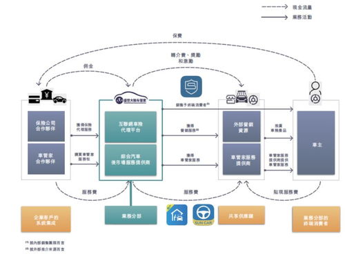 保險(xiǎn)經(jīng)營(yíng)的基本環(huán)節(jié)與保險(xiǎn)代理業(yè)務(wù)解析